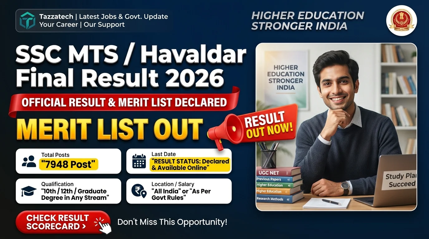 SSC MTS / Havaldar Final Result 2026